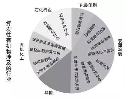 溪云環(huán)保：活性炭吸附法（廢氣預(yù)處理、工藝流程、處理要求及成本分析）