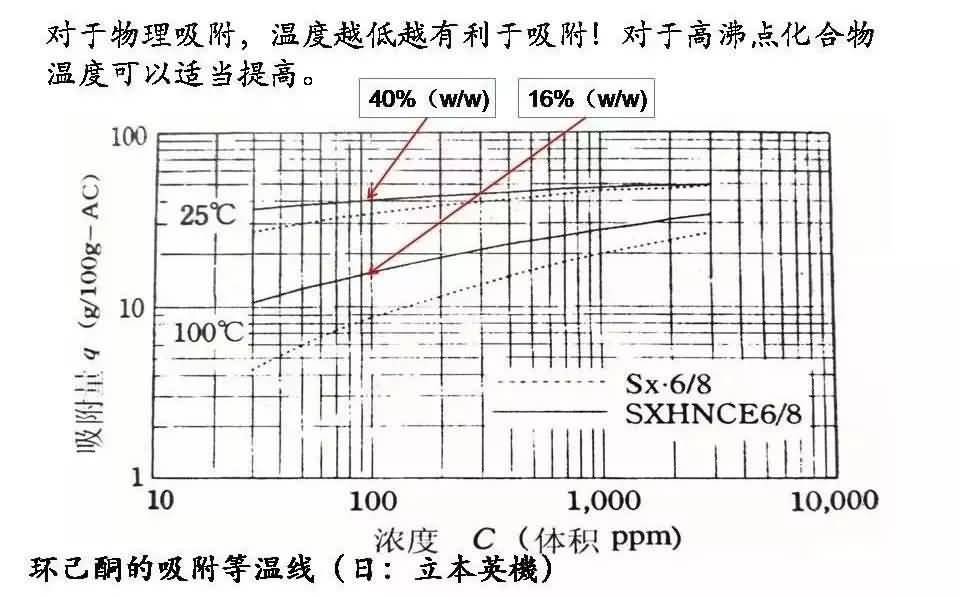 溪云環(huán)保：活性炭吸附法（廢氣預(yù)處理、工藝流程、處理要求及成本分析）