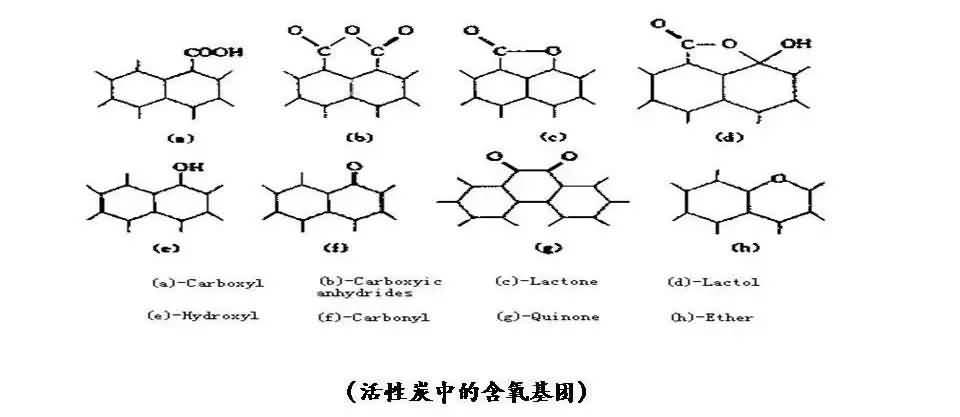 溪云環(huán)保：活性炭吸附法（廢氣預(yù)處理、工藝流程、處理要求及成本分析）
