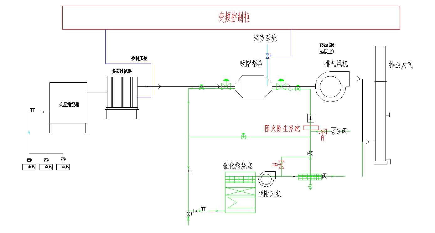 解決鑄造行業(yè)含油廢氣治理問題，溪云環(huán)保有絕招！不信請往下