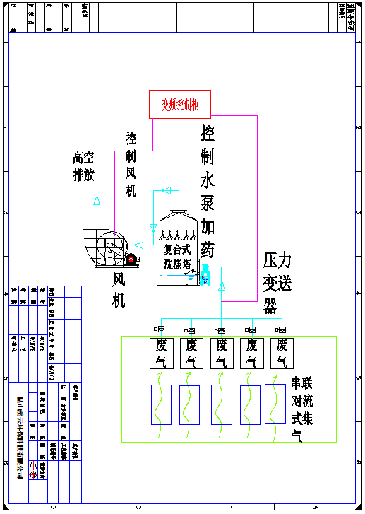 解決氨氣惡臭治理問題，真實案例分析！